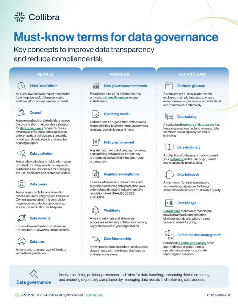 Must know terms for data governance cover image
